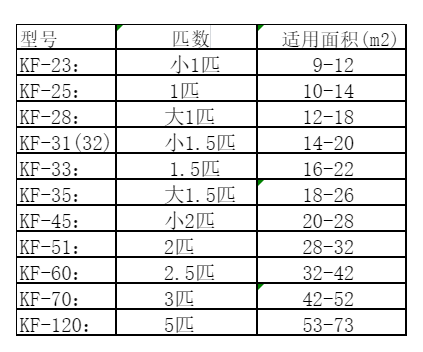 高唐空调维修