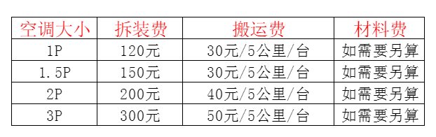 高唐空调移机及费用电话在哪里找